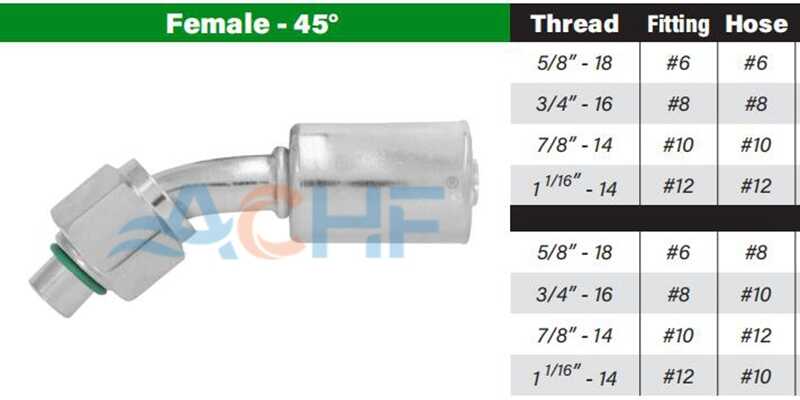 reusable hydraulic fittings