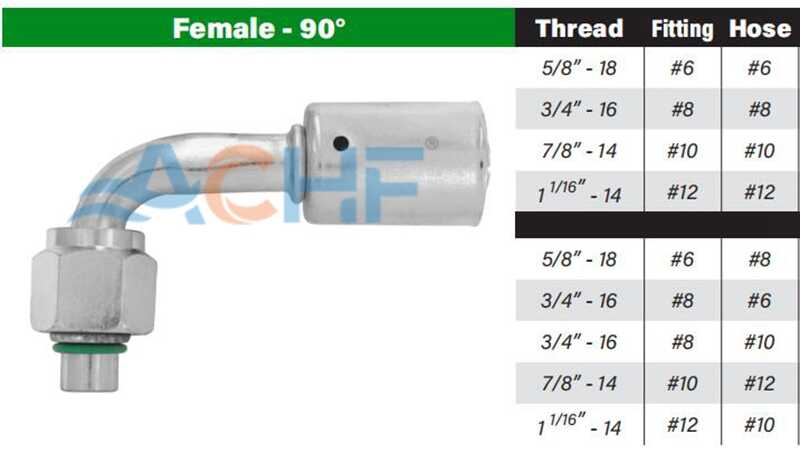 hydraulic line fittings